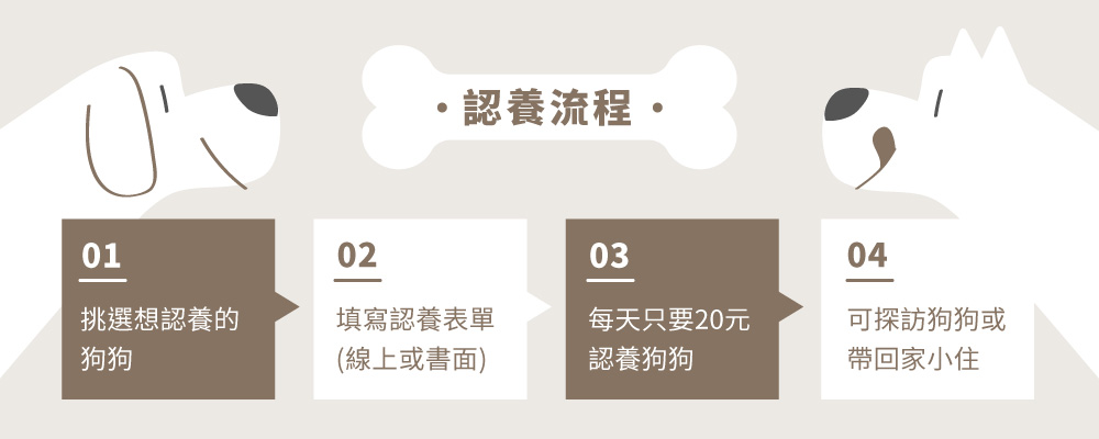 您領我養 社團法人中華民國保護動物協會