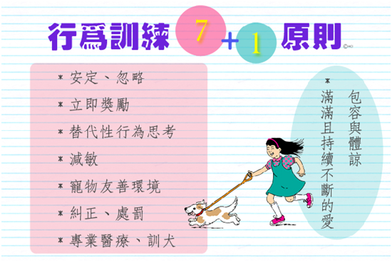 資料來源/寵物友善協會　製圖/何宜