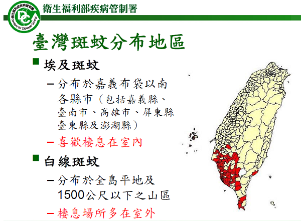 登革熱病媒蚊習性－埃及斑蚊喜歡棲息於室內，尤其深色窗簾、衣服、布幔及其他陰暗處。主要孳生於花瓶、花盆底盤、水桶、廢輪胎、地下室及其他各種可積水容器。白線斑蚊喜歡棲息室外陰涼處所，除了孳生於各類人工容器，也包括樹洞、竹筒、葉軸及椰子殼等天然容器。　取自衛福部疾管署