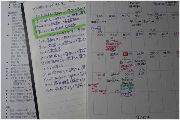筆者有3種醫療日記。右側月曆記錄重要事件，中間日誌記錄每日飲食生活，左側是回診時提供醫師存查的單張摘要，也作為調整治療方案之討論依據。 小陸/攝