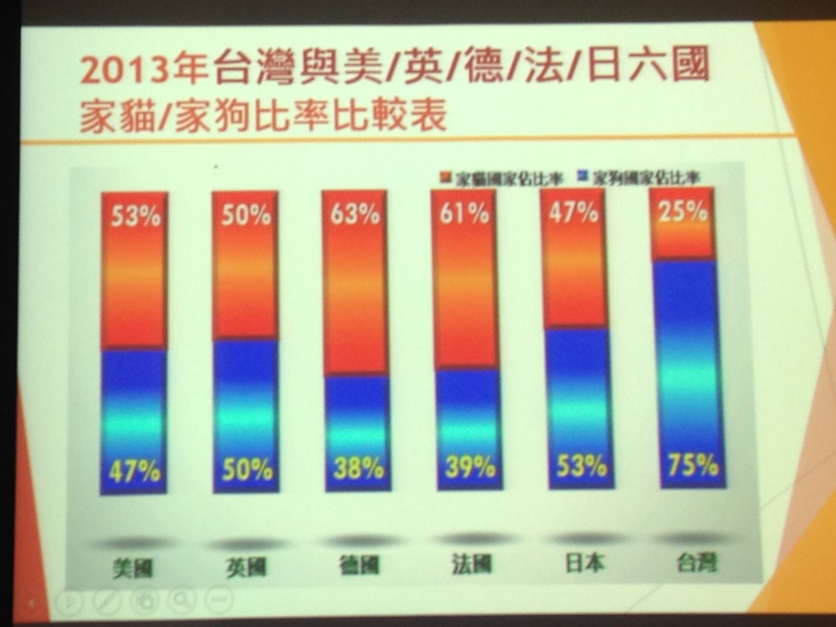 中華民國寵物食品及用品同業公會 / 資料提供