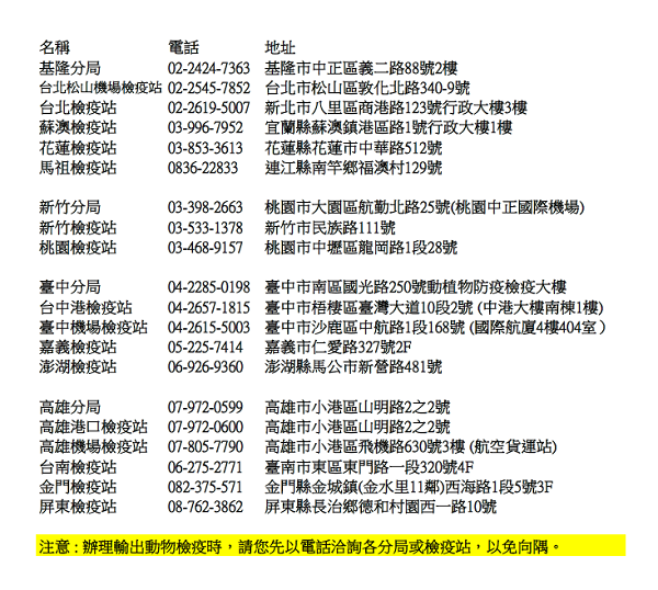 防檢局的檢疫站涵蓋了台北港(台北檢疫站)和金門小三通，為防疫布下安全網。防檢局/提供