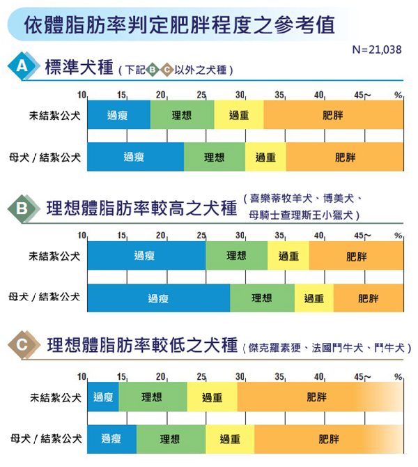 資料來源/ 花王