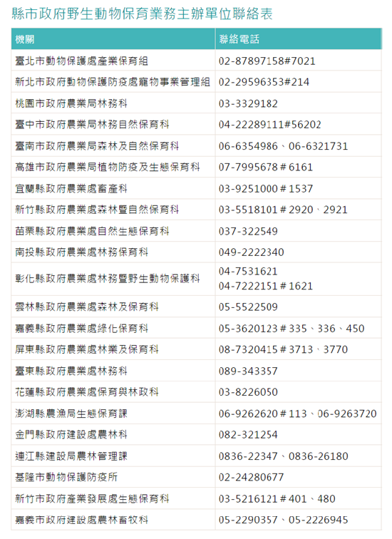 民眾若在各地發現受傷或生病的野生動物，最快的方式是先通報各縣市政府主管機關。 擷取自林務局自然保育網