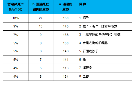 資料來源／anicom