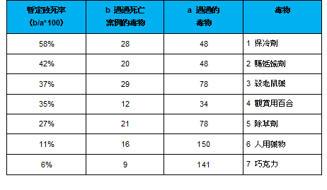 資料來源/ anicom