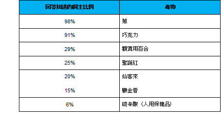 資料來源/ anicom