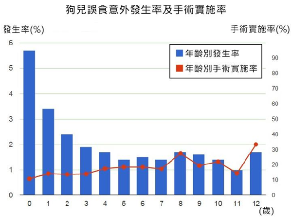 資料來源／anicom