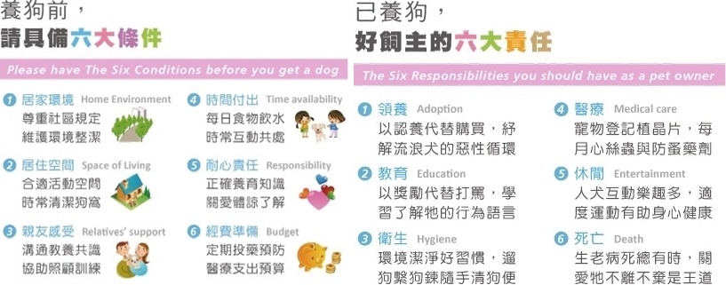 寶貝狗強調成為飼主前要具備的6大條件，與成為飼主後要有的6大責任，希望透過教育改變流浪動物問題。　取自寶貝狗協會官網