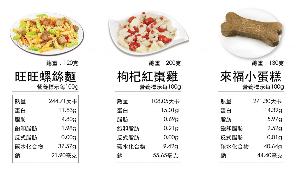 派特芙德每一道年菜皆有完整的成分標示、熱量表，讓飼主放心、寵物吃得開心。　派特芙德/提供
