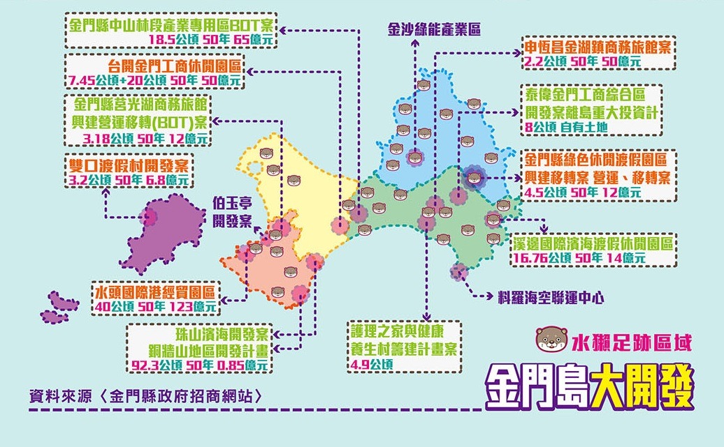 目前在金門大大小小的BOT案共有14個，而那些地方都是水獺出沒的棲地。　取自還給水獺一個家臉書