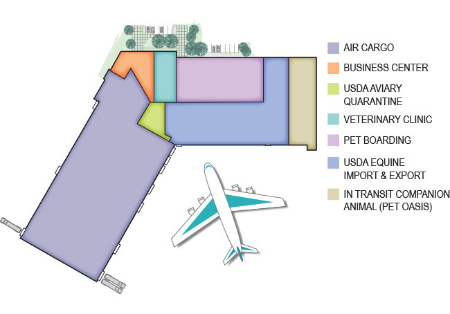 方舟航廈佔地面積相當廣闊，裡頭設施也相當完善，包含美國農業部檢疫區、獸醫診所、美國農業部進出口與同伴動物區等等。　取自The ARK官網