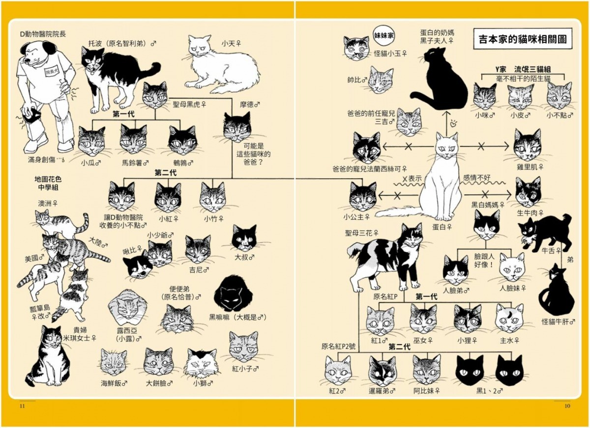 身為插畫家的春野宵子，以維妙維肖的方式畫下每隻院子裡貓咪的神態，書裡不僅有散文故事、還有一篇篇輕鬆的漫畫。   取自博客來