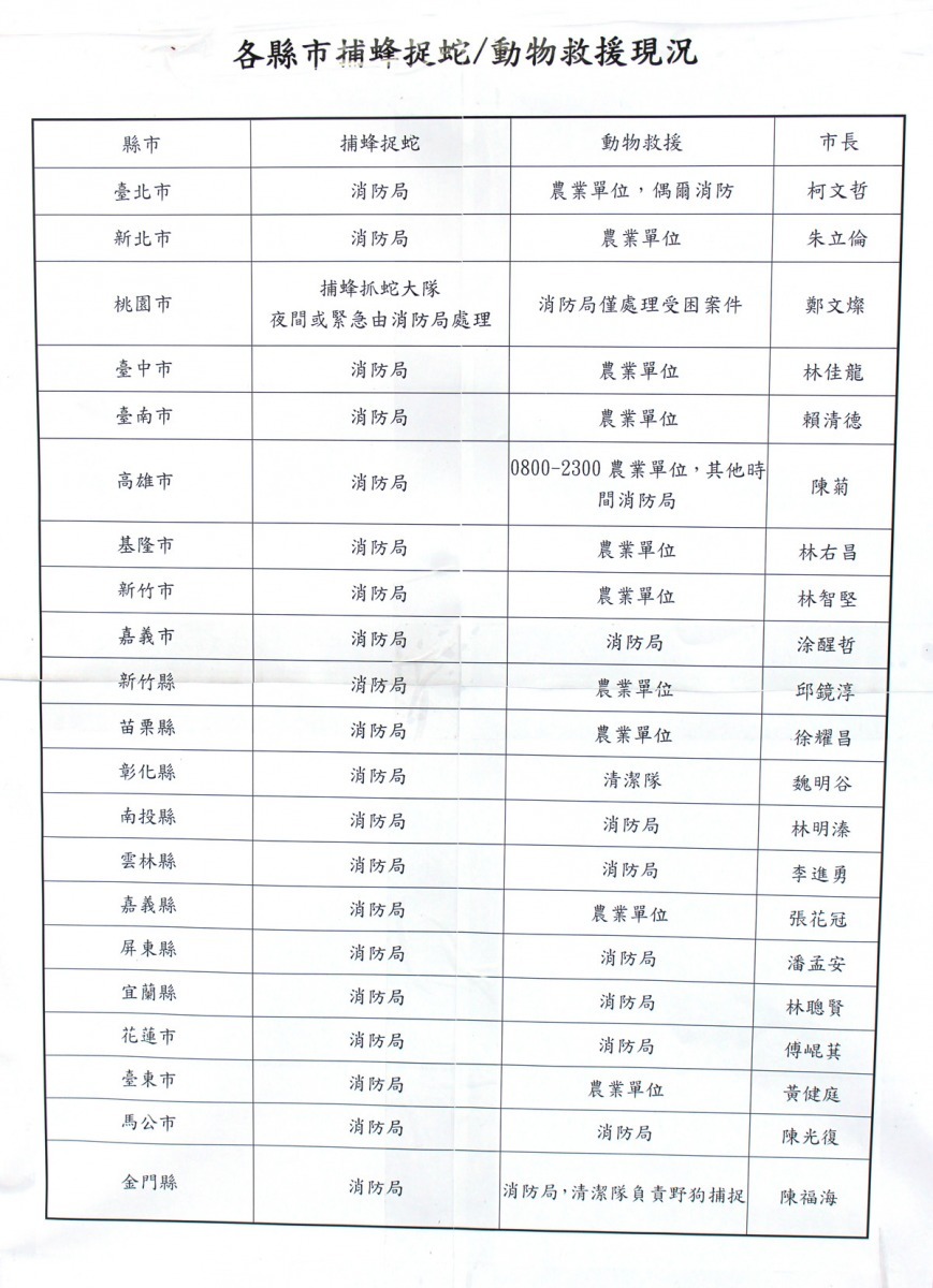目前各縣市動物救援處理現況。　消防員工作權益促進會/提供