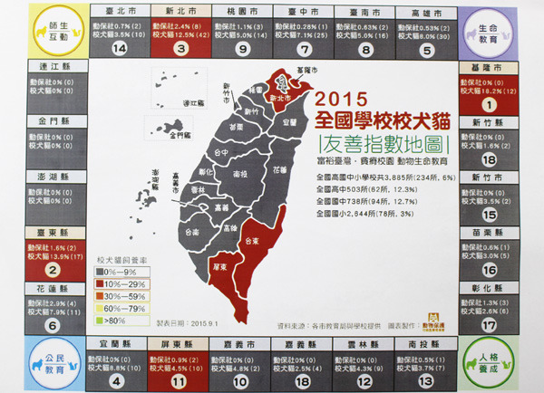 今日公布全台22縣市校園校犬貓友善指數調查結果。　何宜/翻攝