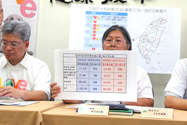 局長張淑賢拿著施打率統計，表示今年施打率明顯降低，但統計日期相當奇怪。　何宜/攝