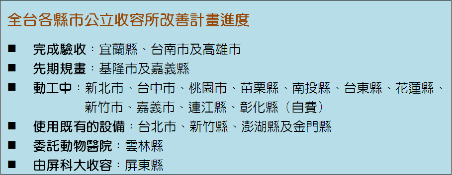 資料來源/農委會、何宜/製表