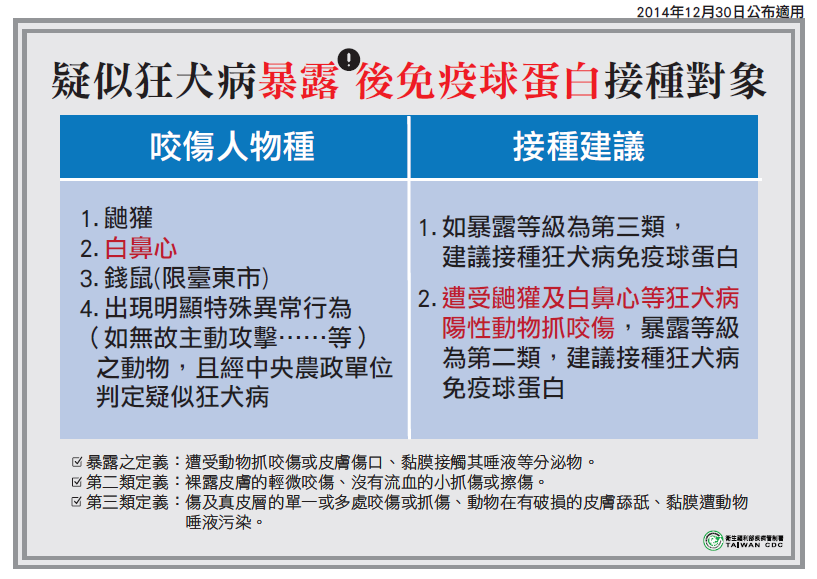接種免疫球蛋白對象說明。 疾管署/提供