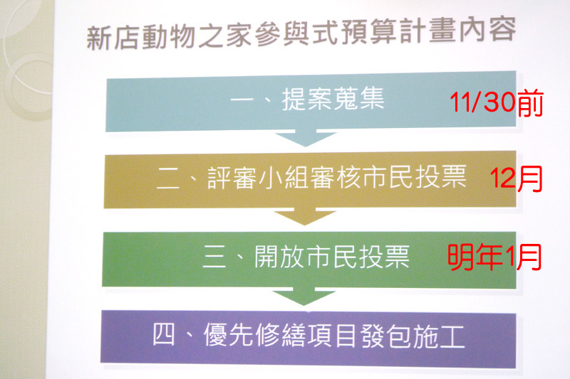 處長陳淵泉表示，提案以不超過50萬元為準、若工程只需5萬元，就提5萬即可，屆時50萬總預算可能會包含不同提案。　何宜/翻攝
