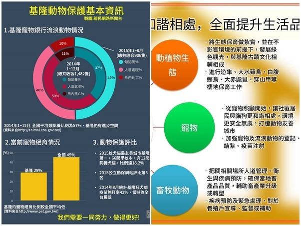 親民黨基隆立委參選人劉文雄也提出具體動保政策。　取自劉文雄臉書