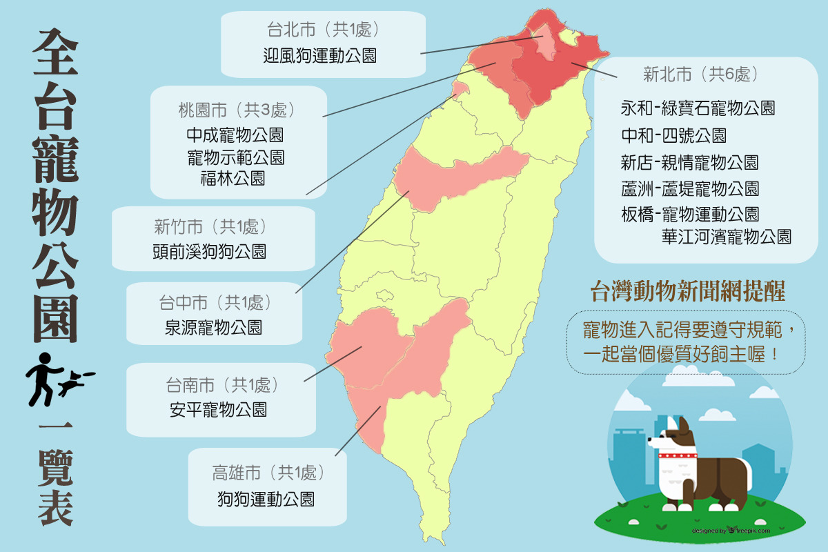 全台寵物專屬運動公園地點，其他沒有的縣市可能也有友善寵物公園，歡迎再告訴我們喔！　　何宜/製表