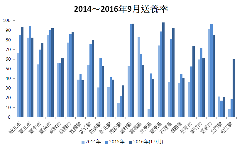 資料來源/動物保護資訊網、何宜/製表