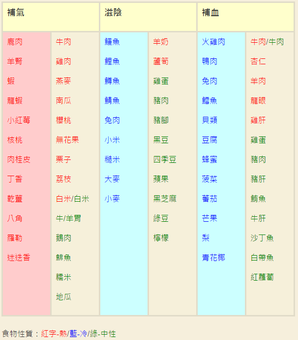 資料來源/謝旻莉