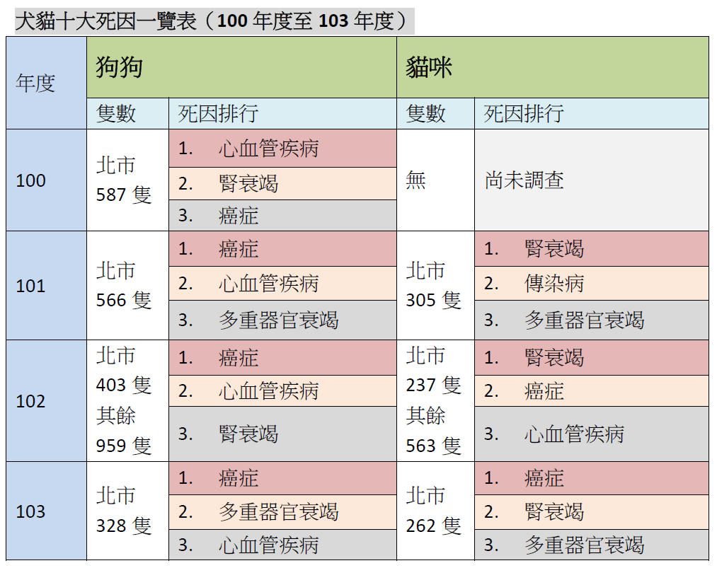 何宜/製表