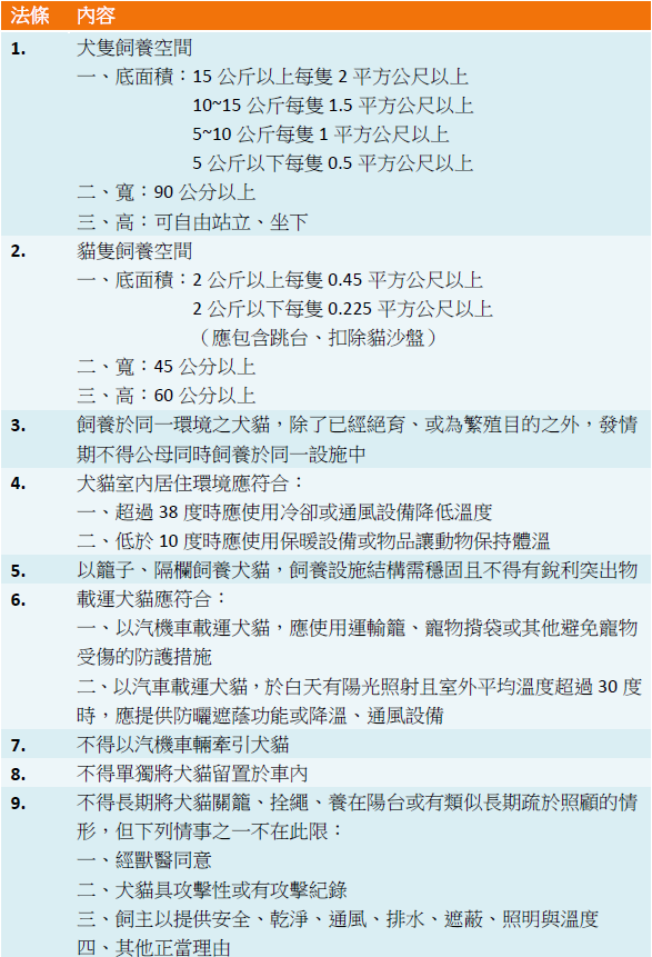 資料來源：台北市動物飼養基本照護規則草案、何宜/製表