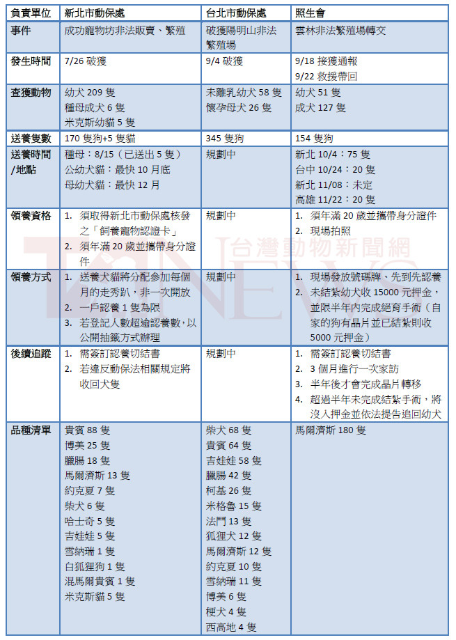 何宜/整理