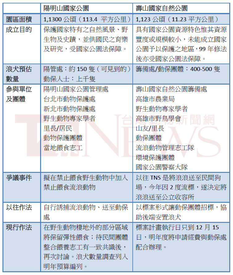 台灣動物新聞網製作