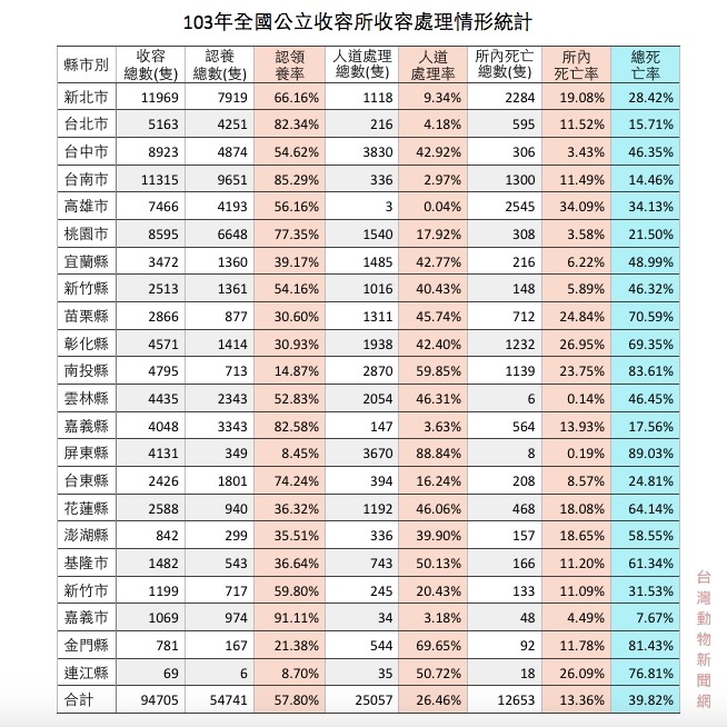 製表/江幸芸‧資料來源/農委會