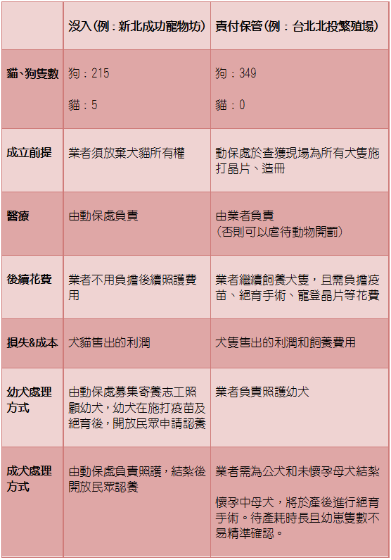 你知道責付和沒入的差別嗎？
