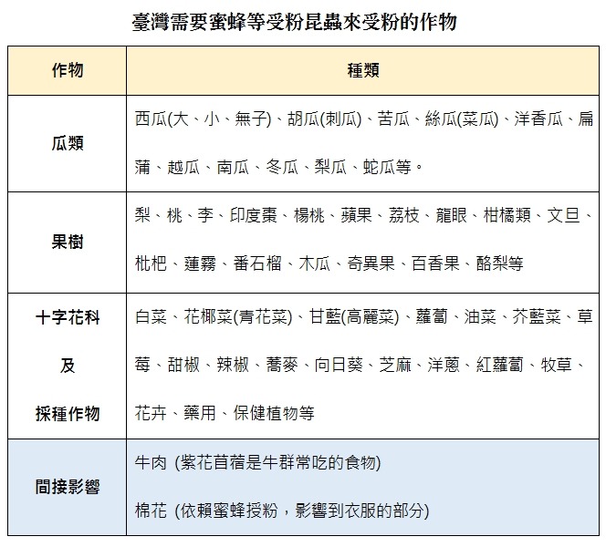 參考農委會資料。張又文/製表