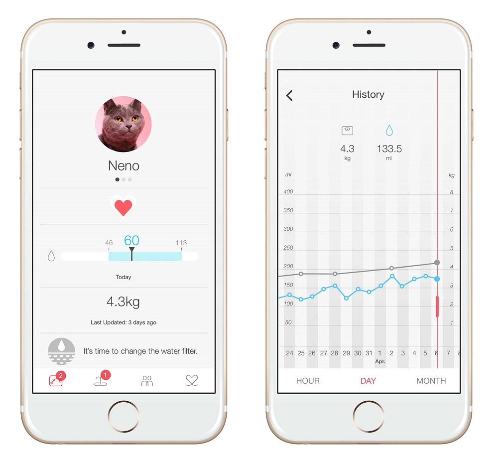 Pura搭配App，可以計算貓咪所需飲水量以及真正的飲水量。　諾芽/提供