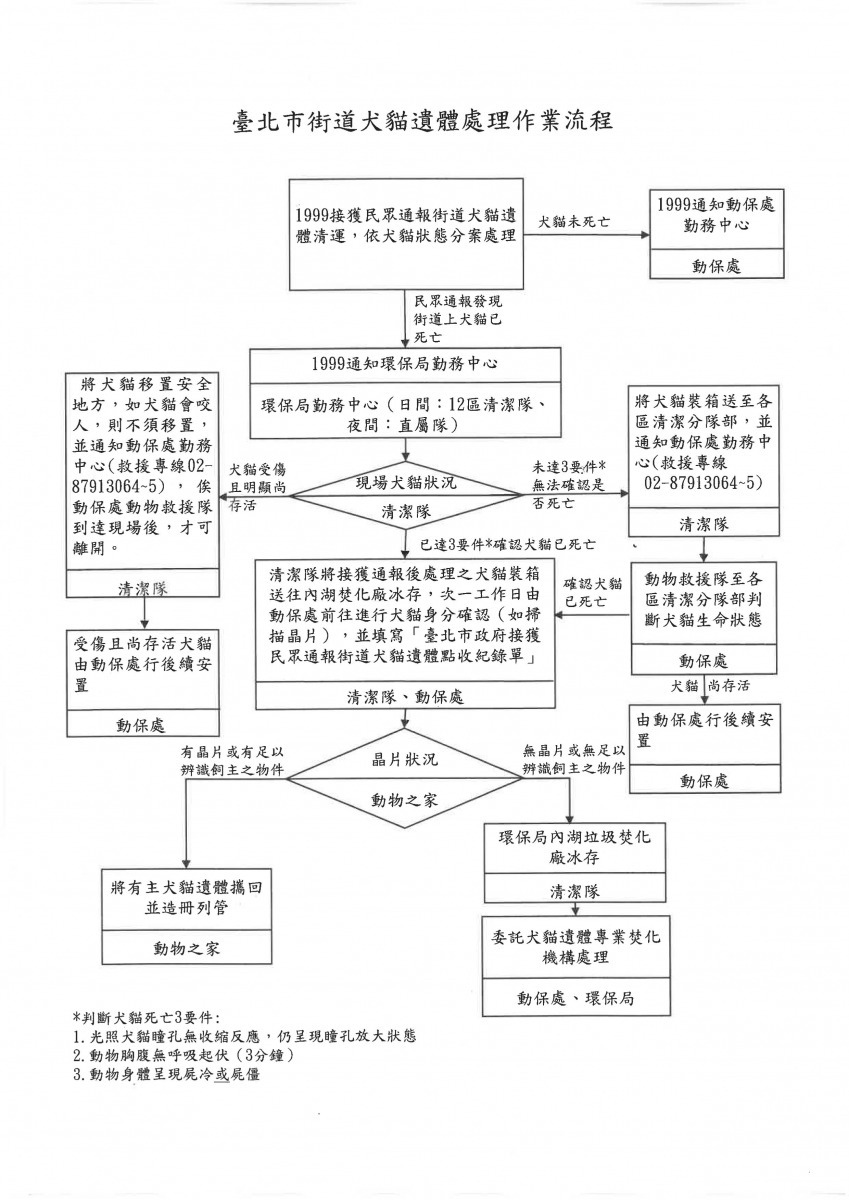台北市環保局自去年12月開始試辦「台北市街道犬貓遺體處理作業流程」。台北市政府/提供