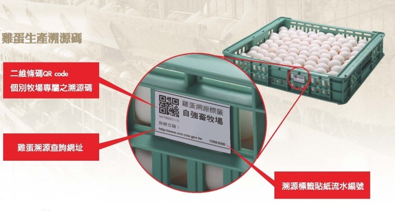 民眾可透過包裝上的QR code追溯雞蛋所屬之蛋雞場。農委會/提供