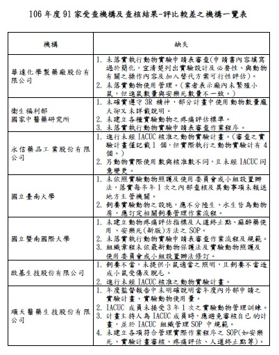 行政院農委會/提供