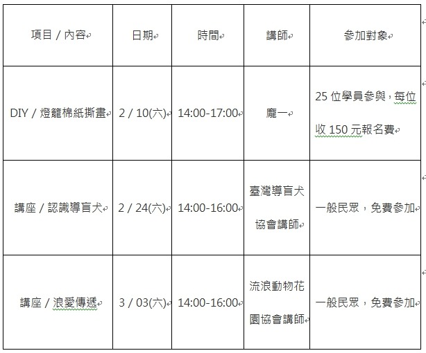狗年特展─我和我的毛朋友系列活動，講座及DIY體驗活動，需事先報名。朱鈴玉/製表