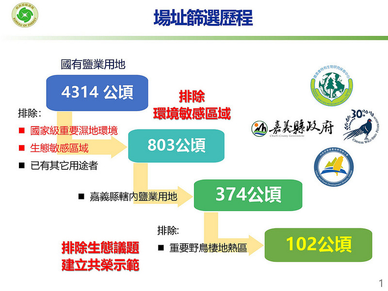 布袋鹽田「光電示範區」從從4314篩選到102公頃的歷程。取自能源局簡報。