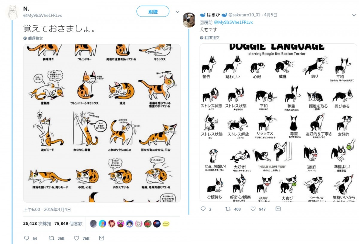 日本網民分享貓狗身體語言插畫。（Twitter@My9IsSVhe1FRLvx）