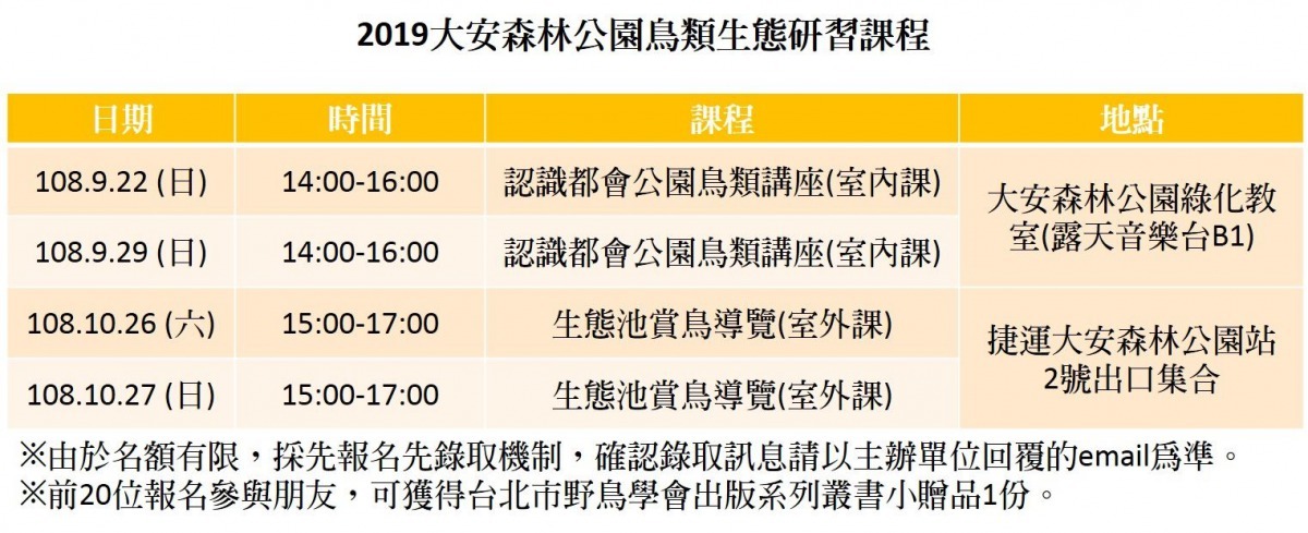9、10月在大安森林公園辦理系列室內及室外鳥類生態講座，歡迎民眾一起來認識「鳥」朋友。台北市政府/提供