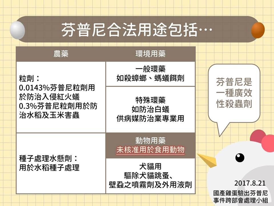 芬普尼主要用作農藥、環境用藥及動物用藥(限用於犬貓),嚴禁在作為人類食用的飼養禽畜中使用。農委會/提供