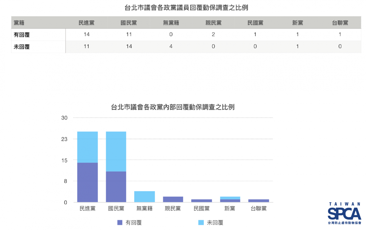 取自TSPCA臉書。