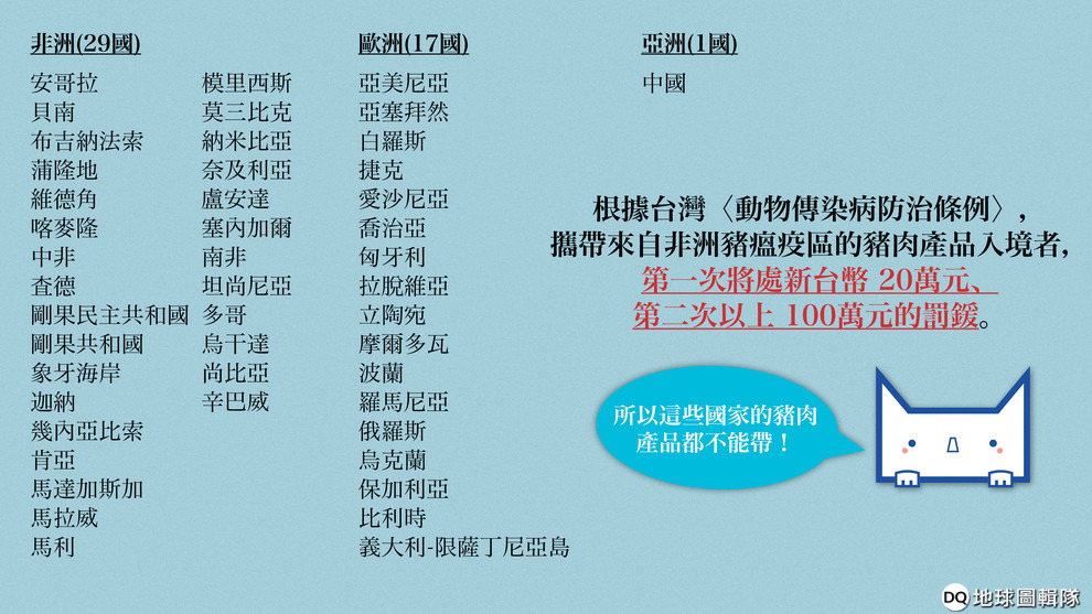非洲豬瘟病毒是經由廚餘、節肢動物及動物分泌物,或是車輛及人員夾帶等直接或間接接觸的方式傳播。 地球圖輯隊