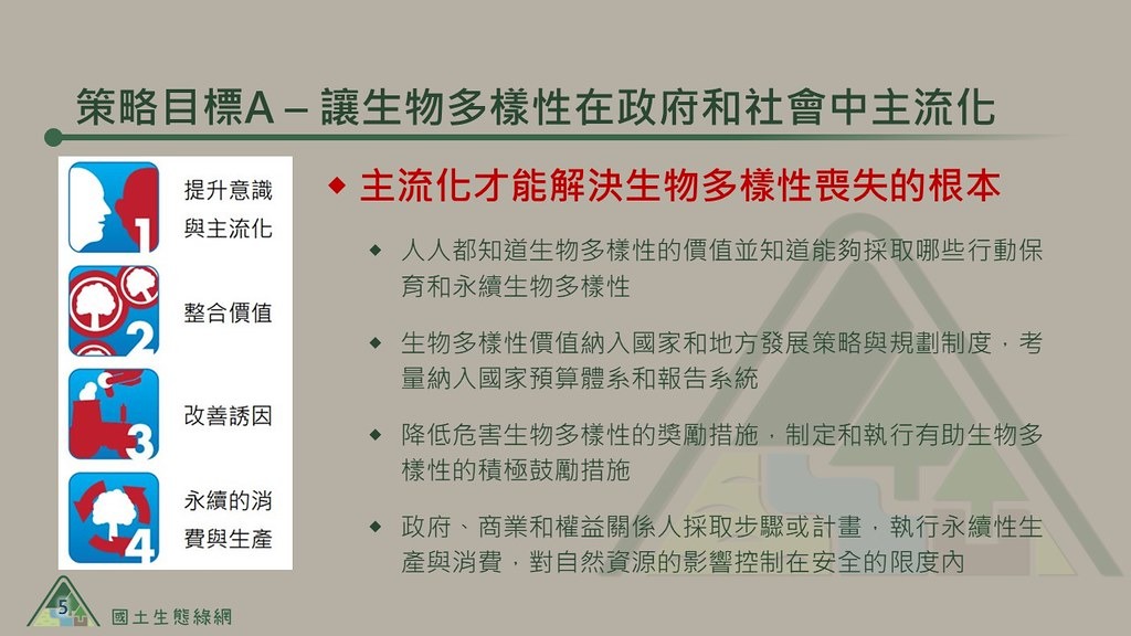 愛知目標中關於主流化的說明。圖片來源：特生中心簡報