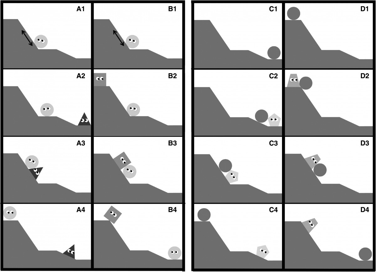 圖為研究人員給倭黑猩猩看的第一部動畫片截圖。在這部動畫片中,一直想爬到山頂的小精靈會受到好角色的幫助,也會被壞角色扯後腿。 Photo: Current Biology