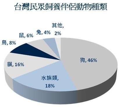 哈寵誌/提供