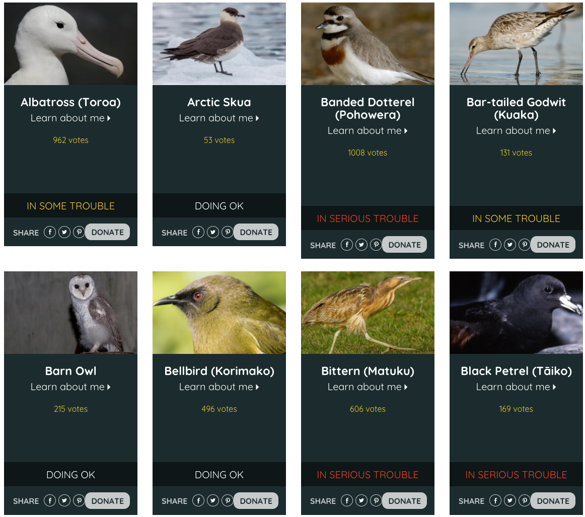 在「森林與鳥」的投票網站上,可以看到每一隻鳥都被標註了狀況還不錯、有一點麻煩、面臨大麻煩。 Photo: Forest and Bird