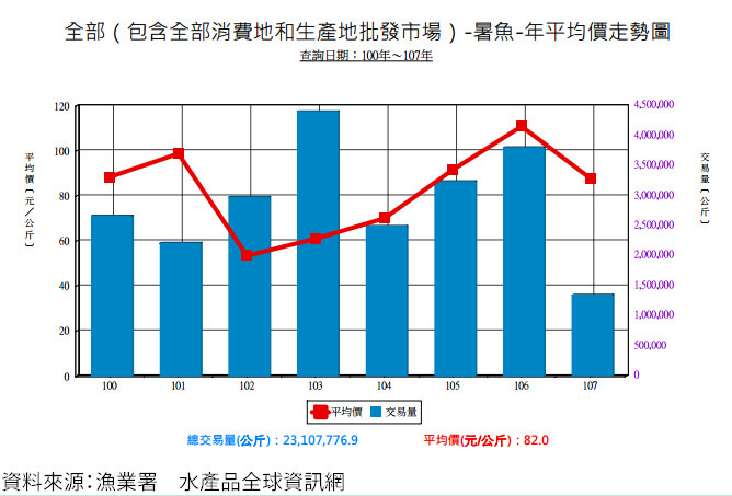 鬼頭刀國內價格。